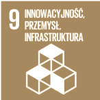 innowacyjność, przemysł, infrastruktura