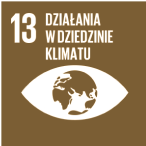działania w diedzinie klimatu